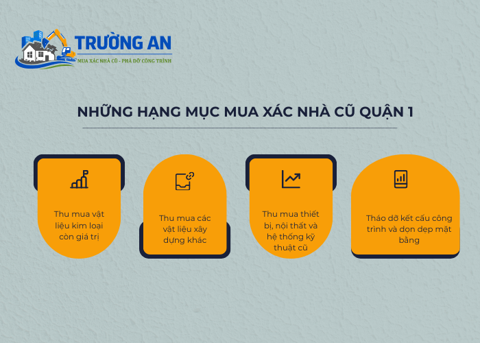 Một số hạng mục mua xác nhà cũ quận 1